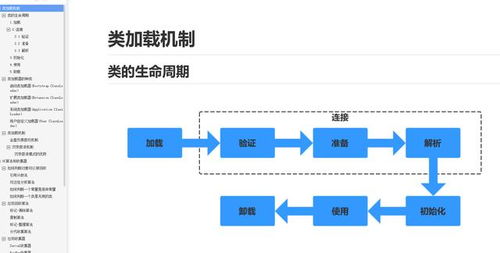 虚拟机查询分享的文件在哪 十年技术大牛 java虚拟机你搞明白了吗