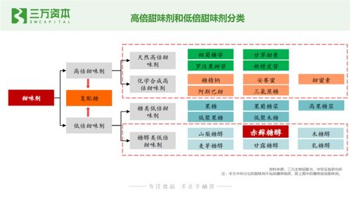 元气森林道歉背后 什么才是真0糖