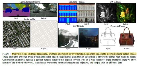 004 ssss image to image translation with conditional adversarial networks